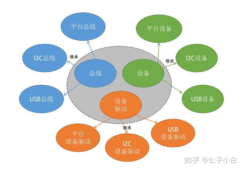 嵌入式项目合作