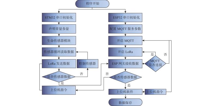 嵌入式开发：开启未来科技之旅